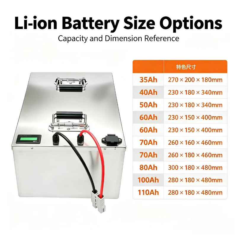 72V Lithium Battery 110Ah with - 72V 40Ah Lifepo4 Battery Pack 评论和价格